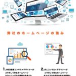 ホームページは必要なのか?