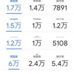 WEB集客は先ずは知ってもらう事から
