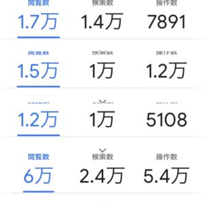 WEB集客は先ずは知ってもらう事から