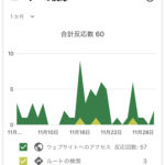 WEB集客スタート